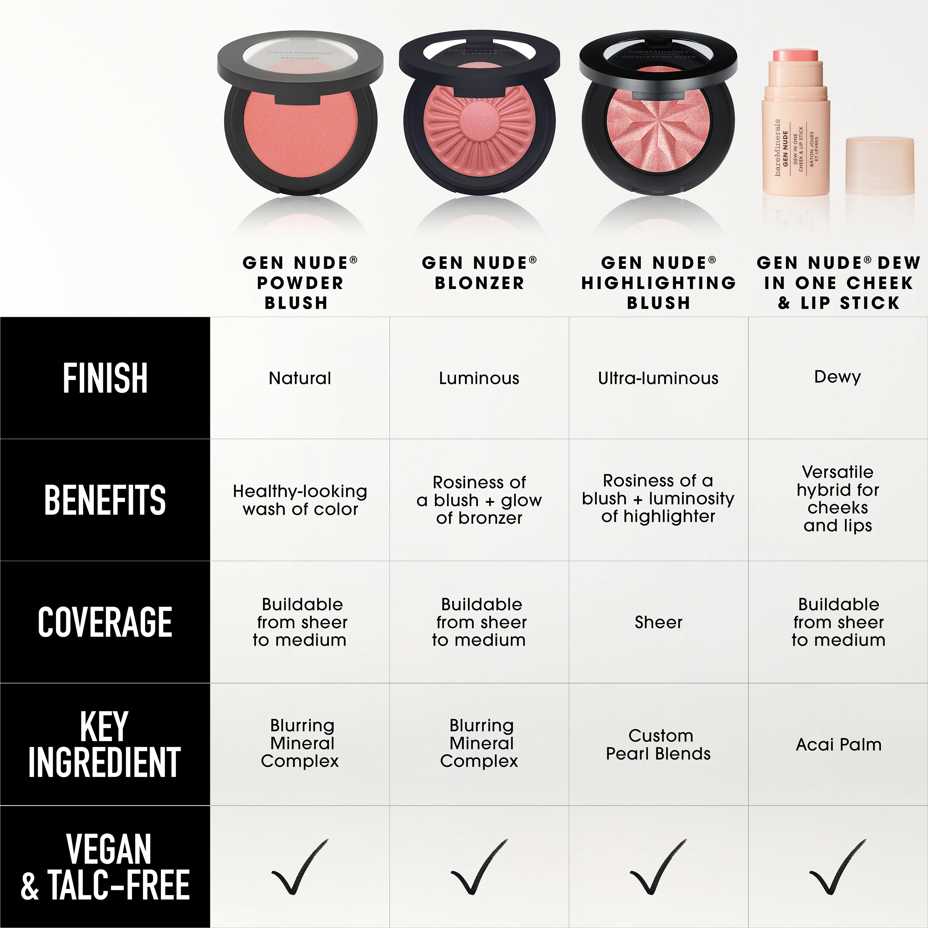 GEN NUDE® Dew in One Cheek & Lip Stick - Image 18