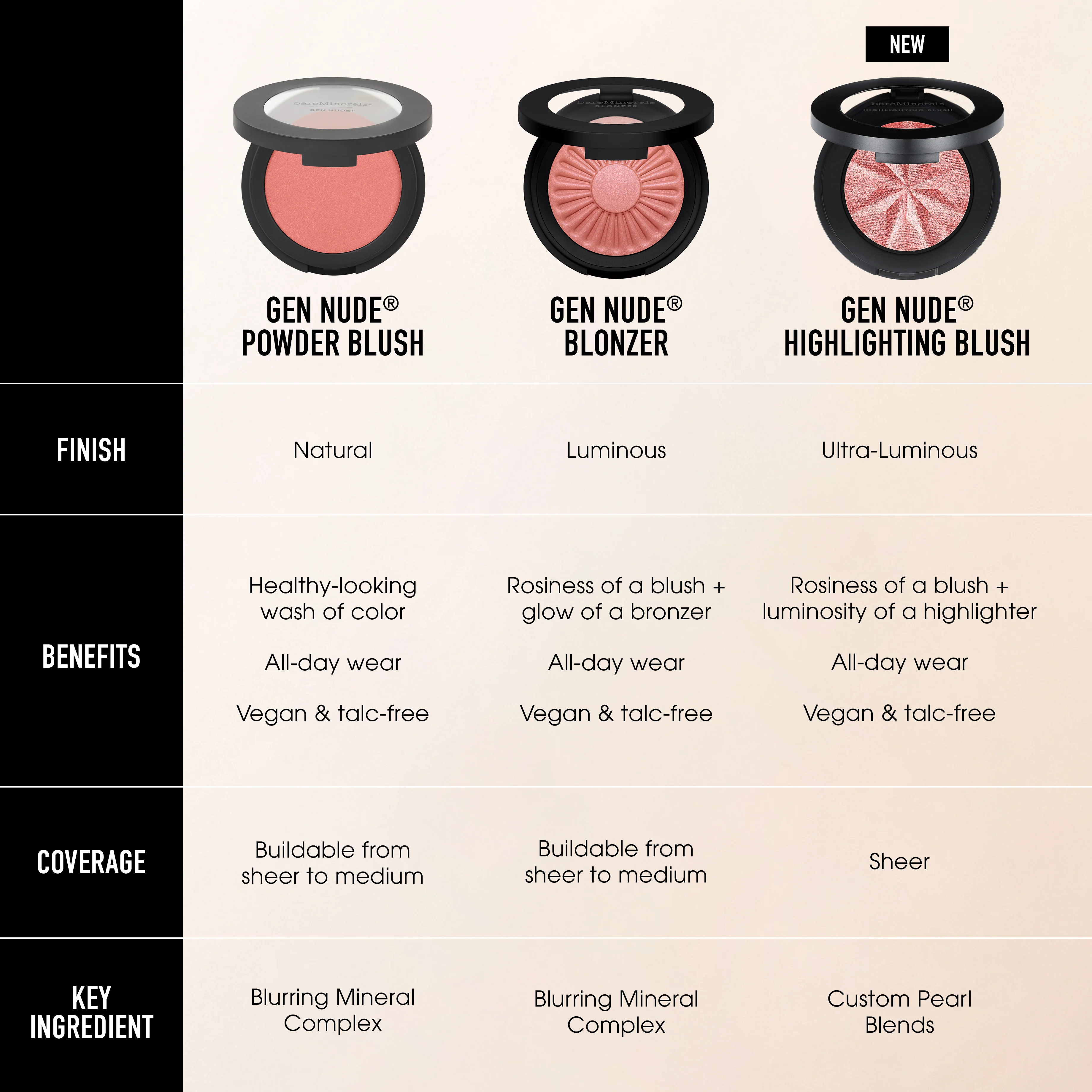 GEN NUDE® Highlighting Blush - Image 22
