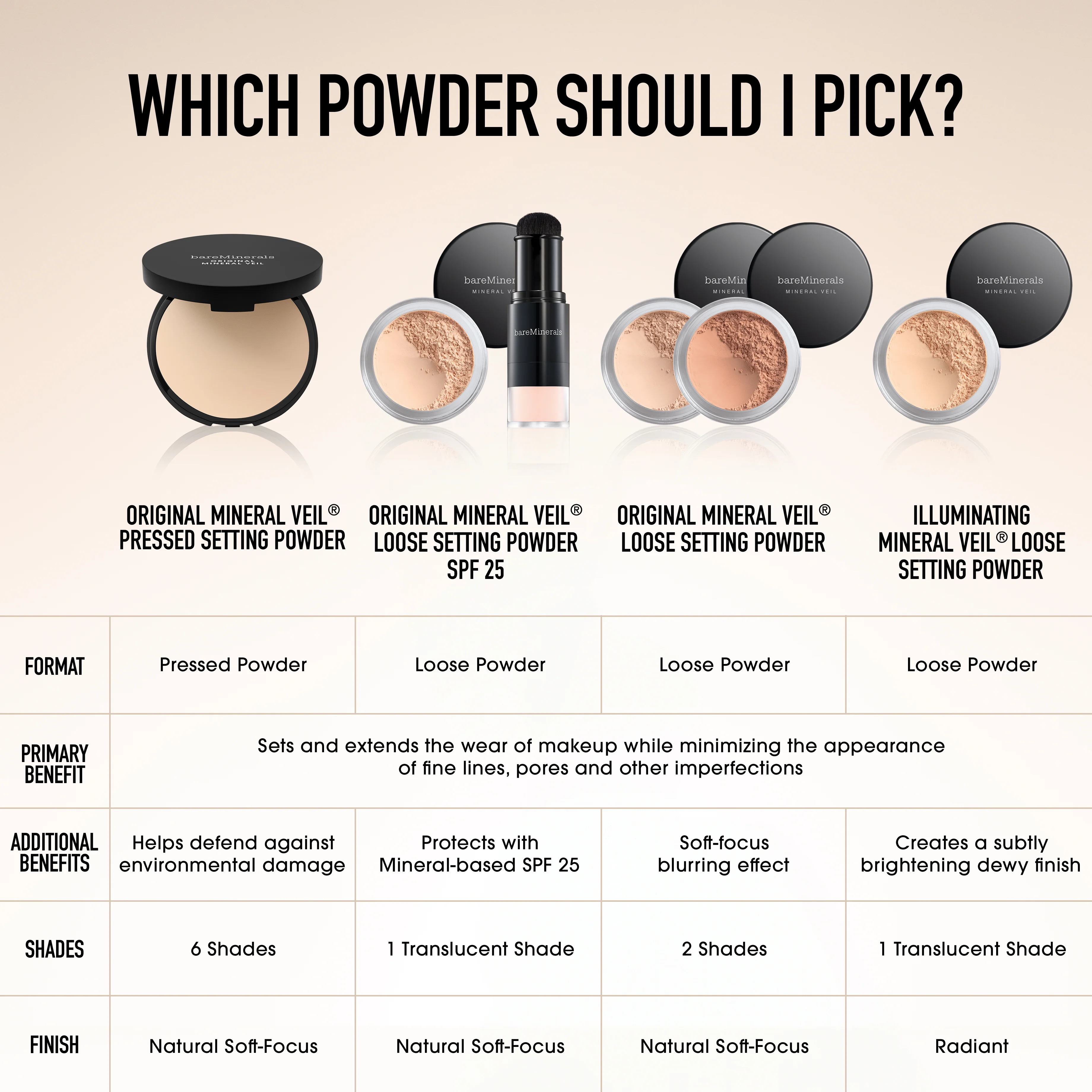 ORIGINAL Mineral Veil® Setting Powder - Image 20